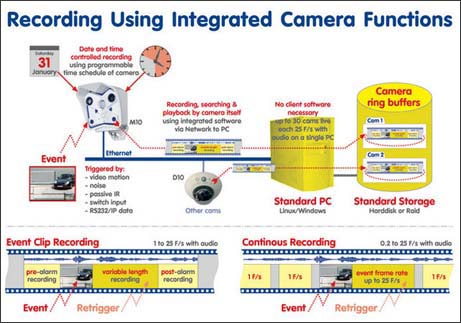 Image Recording