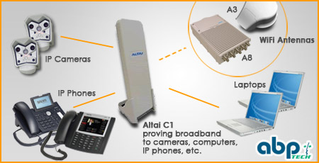 C1 Diagram