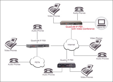 Epygi's Video Conferencing Solution