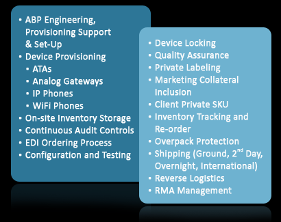 State of the art IT integration of our pre-configuration services including online inventory and queue visibility.