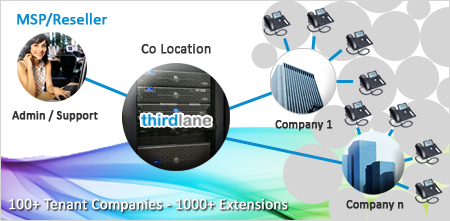 100+ Tenant Companies - 1000+ Extensions