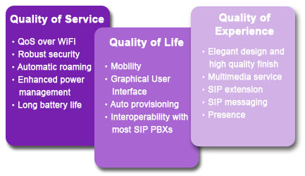 Quality of Service, Quality of Life, Quality of Ex