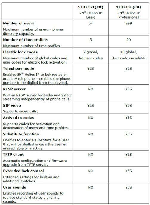 2N Helios Features