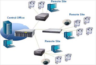 Overland Storage Video Surveillance and Video Archiving Solution Diagram