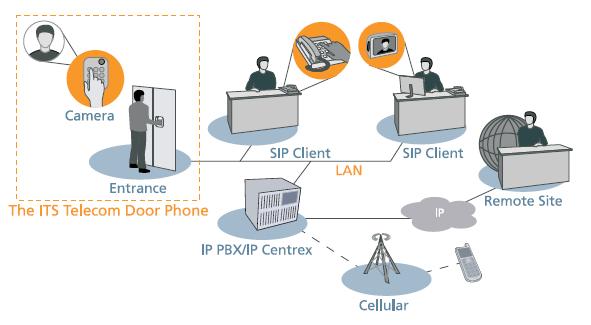 Ip Camera Diagram