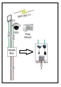 nema