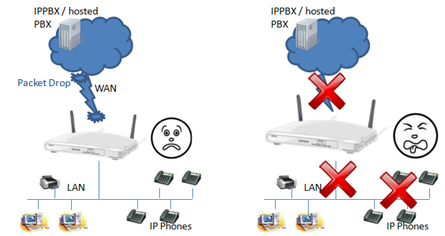 No Dual Wan