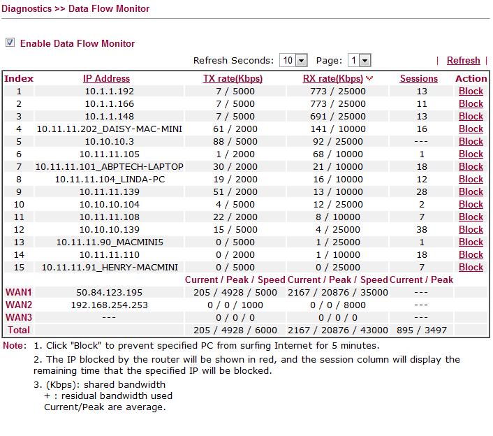 How to monitor bandwidth use of each device on wifi network