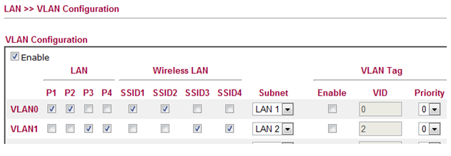 Draytek 2920 Vlan