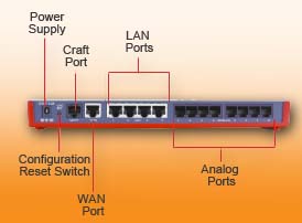 Asterisk Appliance