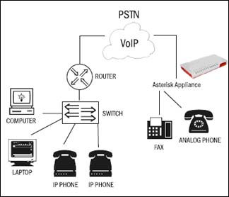 Digium Asterisk Appliance Diagram