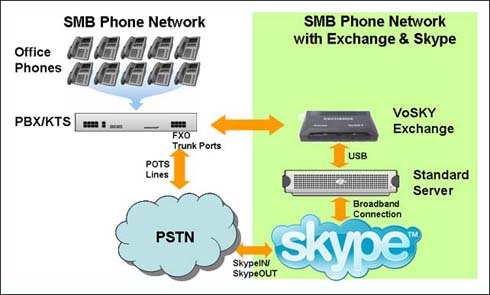 Skype Diagram