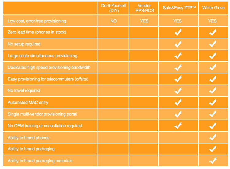 Comparison Chart