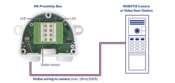 MX-Proximity-Box 