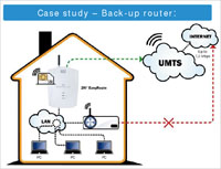 Easy Route - Back-Up