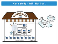 Easy Route - WiFi Spot