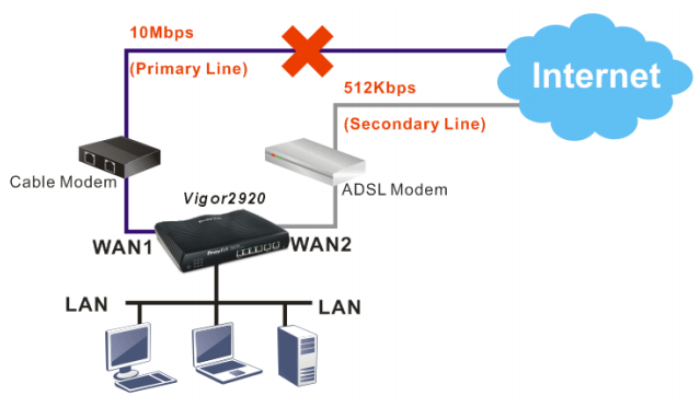 wireless networking - Setting up a static IP address: two wifi modems ...