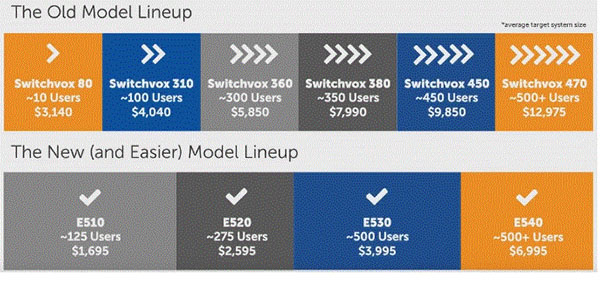 The new E-Series line of appliances