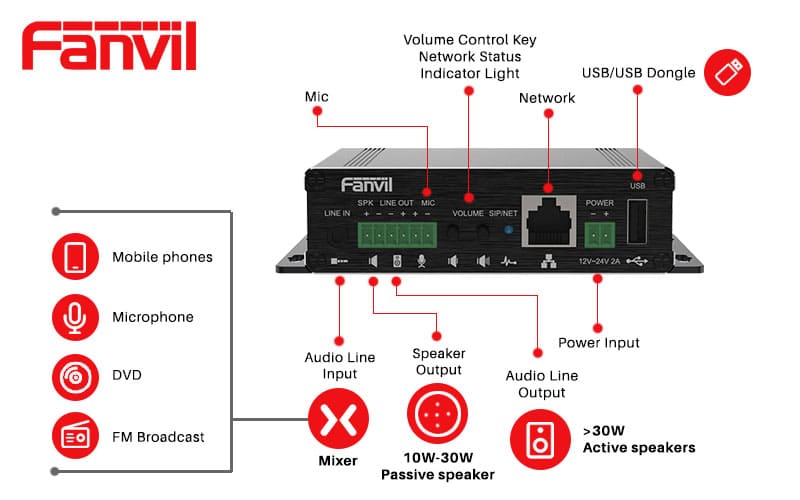 Fanvil