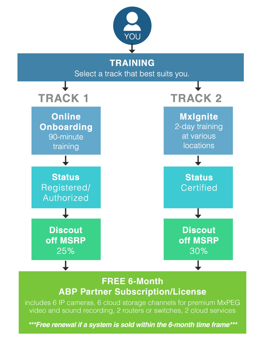 In-Depth MxMSP & MxLINQ