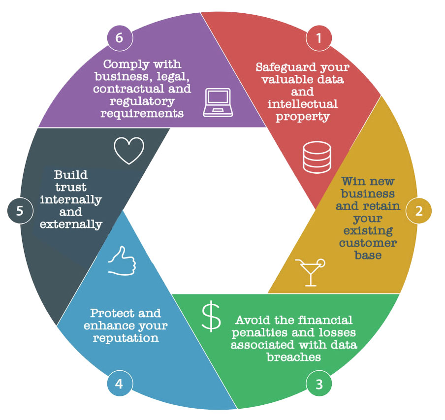 Look for ISO 27001 Certification The Gold Standard in Data Processing