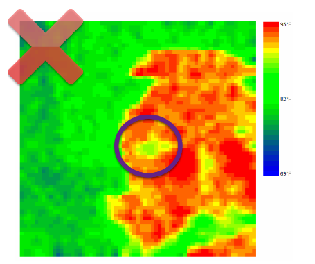 Proper Testing for normal and higher temperatures