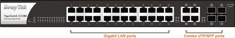 24 port Gigabit WebSmart Switch