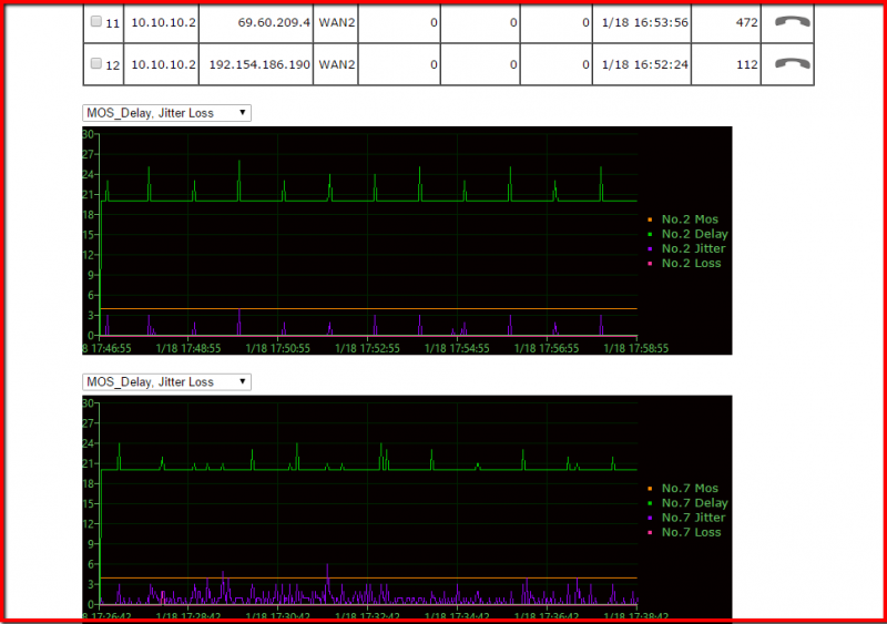 VoIP Diagnostics