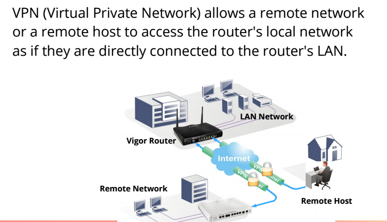 DrayTek's Virtual Private Network VPN