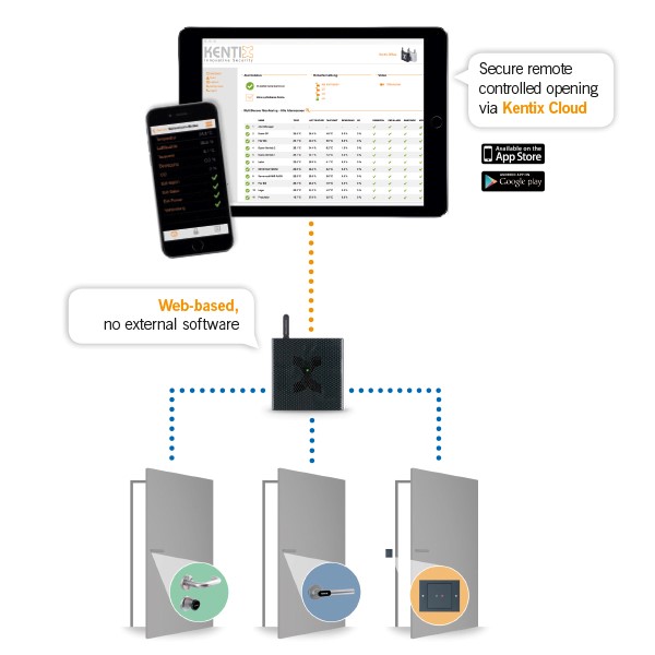 Kentix Cloud app for Access Control