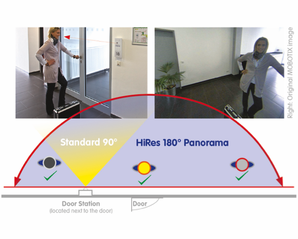 Mobotix Panoramic View