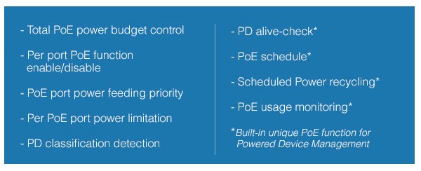 Planet GS-4210 PoE Management Features