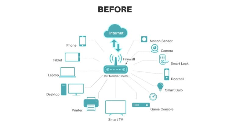 Network Segmentation 101: Isolate Untrusted Devices & Boost Security with DrayTek